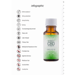 Pharmquests by Shots Natural CBD Olio intimo al CBD per il piacere 20 ml - immagine 3